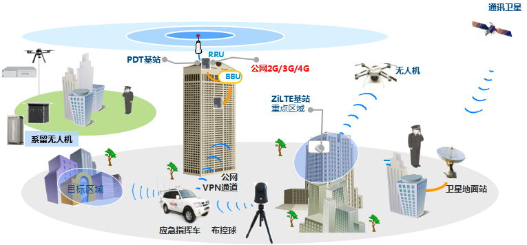 (图1)