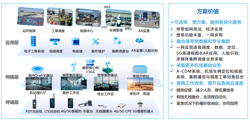 无线对讲系统------机场通信解决方案